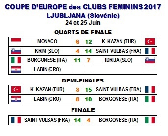 Coupe d'Europe des clubs féminin
